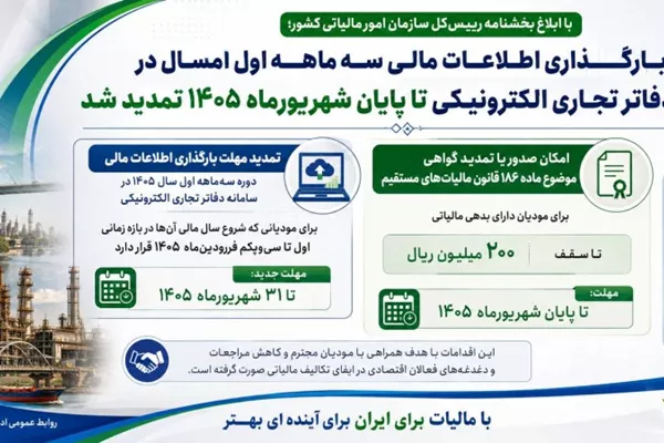 مدیر کل امور مالیاتی خوزستان از تمدید مهلت بارگذاری اطلاعات مالی در سامانه دفاتر تجاری الکترونیکی تا پایان شهریورماه خبر داد